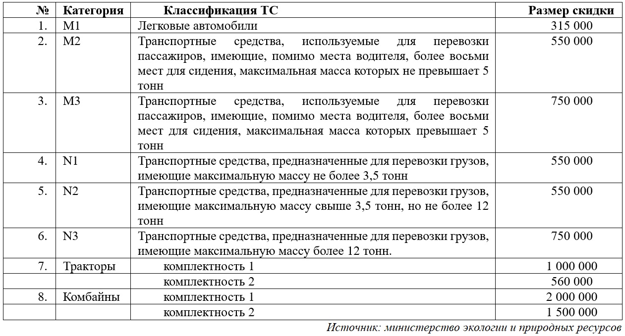 Стоимость сертификатов